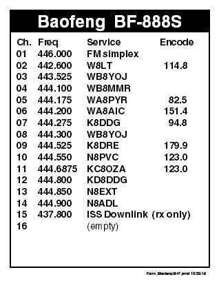 baofeng frequency list|baofeng 16 channel frequency list.